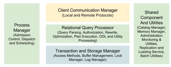 Database Systems & Subsytems