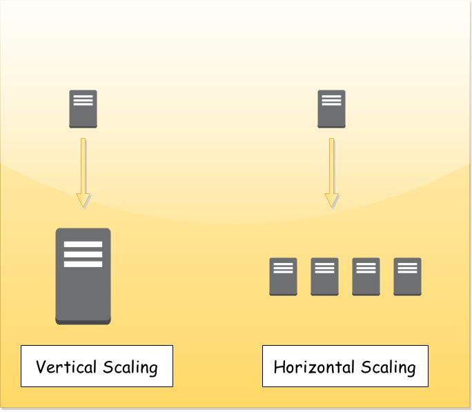 Horizontal vs Vertical Scaling