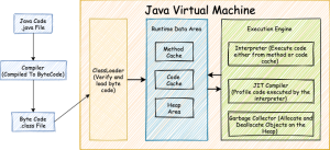 JVM Overview