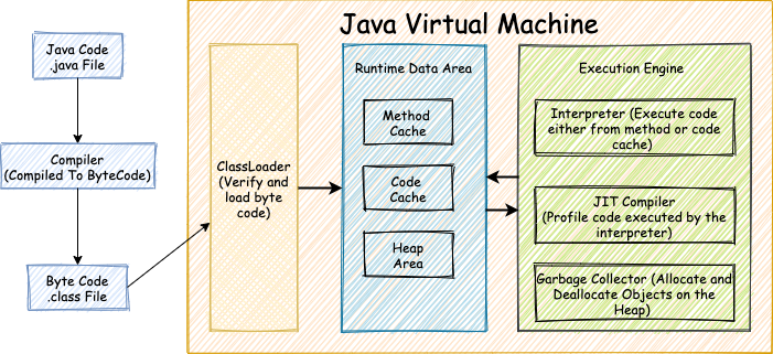 JVM Overview
