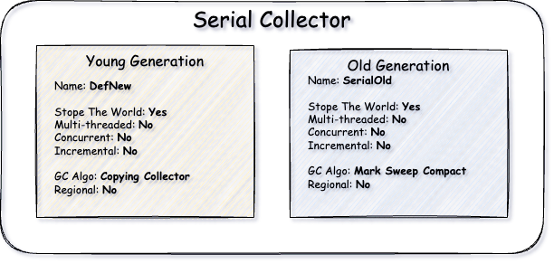 xSerial_Collector_Overview.png,qx60851.pagespeed.ic.fKSajygyYk.webp